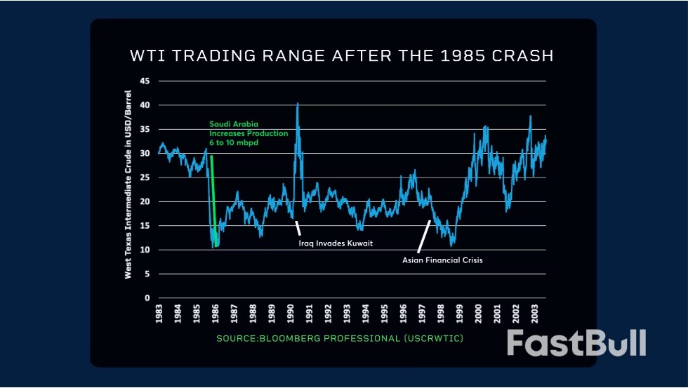 อะไรจะเกิดขึ้นต่อไปกับน้ำมันดิบ?_3 อะไรจะเกิดขึ้นต่อไปกับน้ำมันดิบ?_3