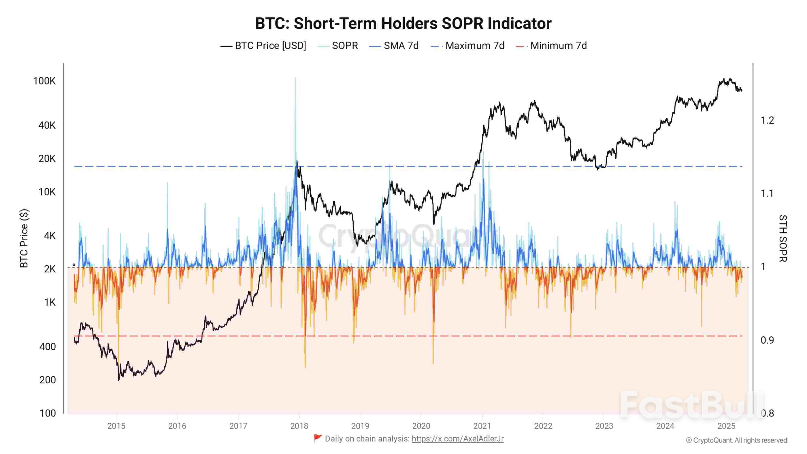 Black Monday 2.0? 5 Things to Know in Bitcoin This Week_8