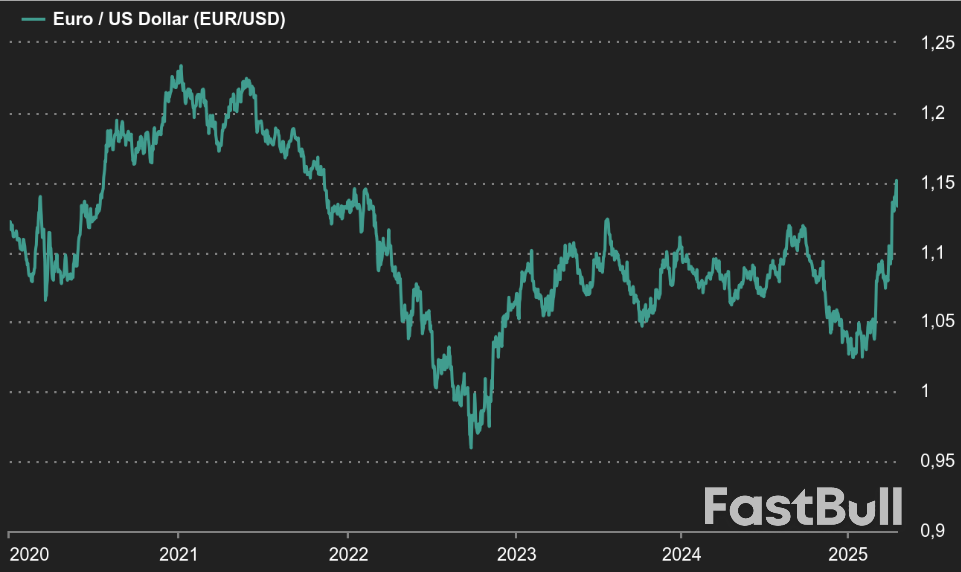 Can the dollar lose its status?_1 Can the dollar lose its status?_1