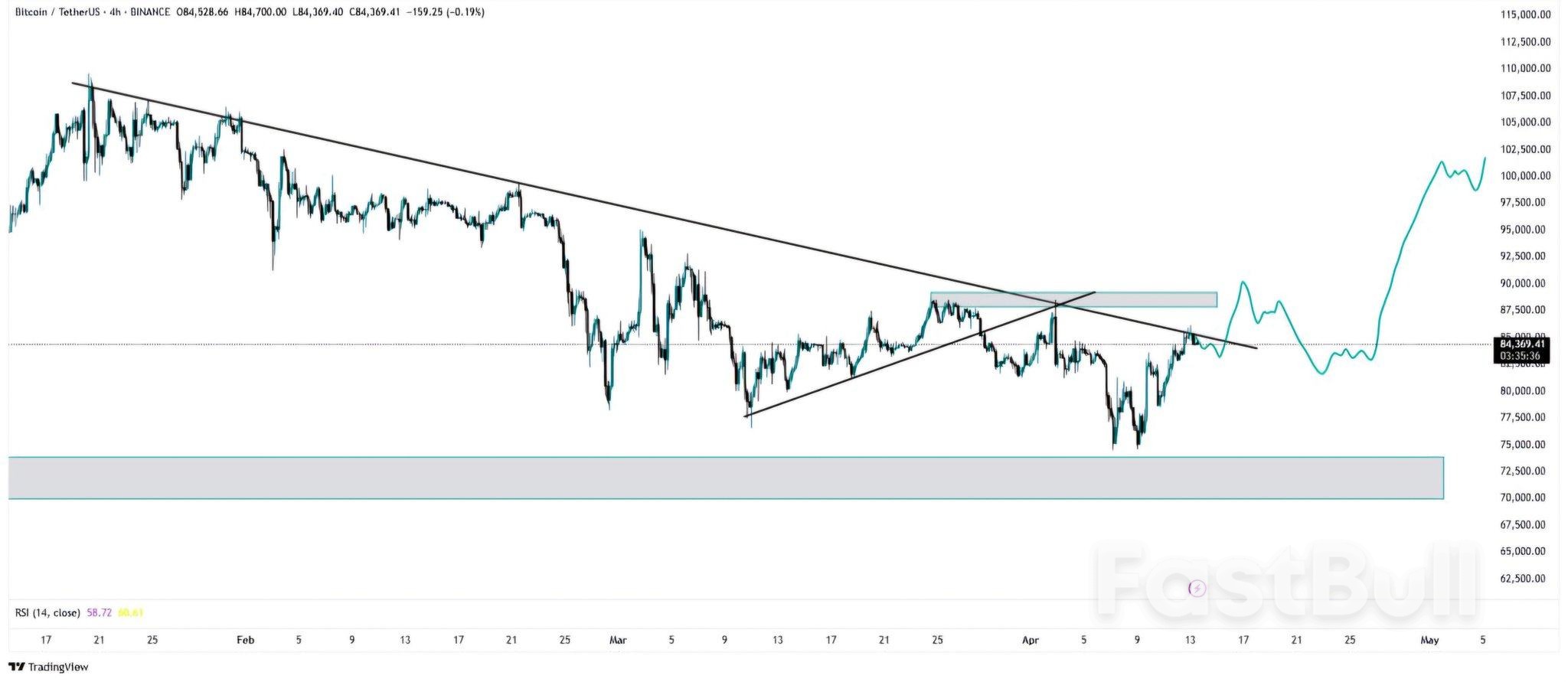 Trade War vs. Record M2 Money Supply: 5 Things to Know in Bitcoin This Week_5