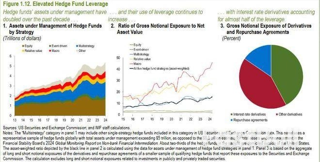 IMF: 全球金融稳定风险上升,资产价格恐进一步调整_2 IMF: 全球金融稳定风险上升,资产价格恐进一步调整_2