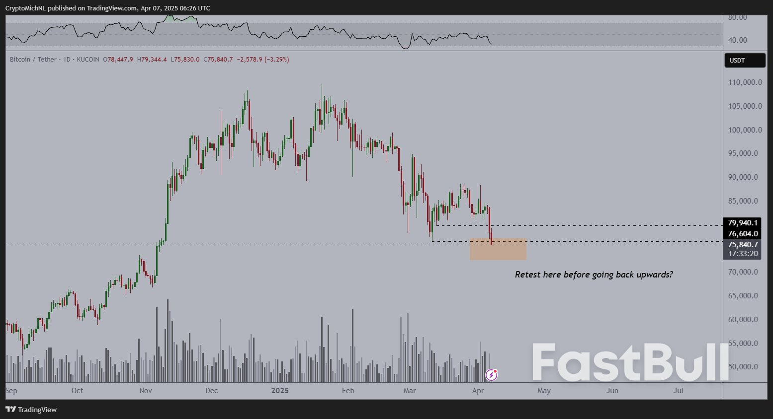 Black Monday 2.0? 5 Things to Know in Bitcoin This Week_7