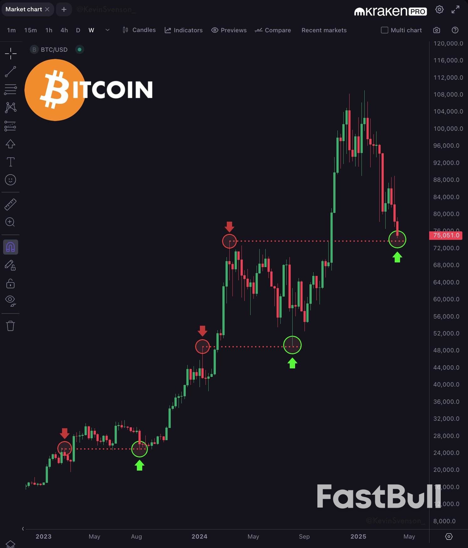 Black Monday 2.0? 5 Things to Know in Bitcoin This Week_2