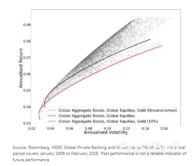 เหตุใดเราจึงยังคงมองในแง่บวกต่อทองคำ_3 เหตุใดเราจึงยังคงมองในแง่บวกต่อทองคำ_3