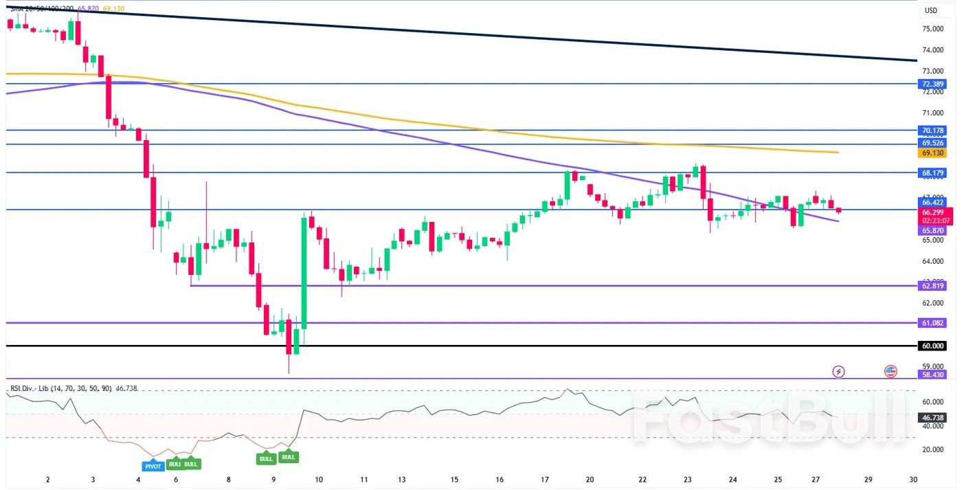 Brent Crude analysis: Trade talks, OPEC+, and technical levels_2