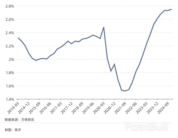 从美国人均收入看，黄金价格进入了历史极限区间_3