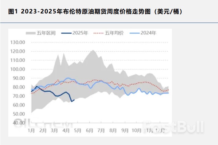 多空仍显博弈,从历年表现看5月国际油价趋势_1 多空仍显博弈,从历年表现看5月国际油价趋势_1