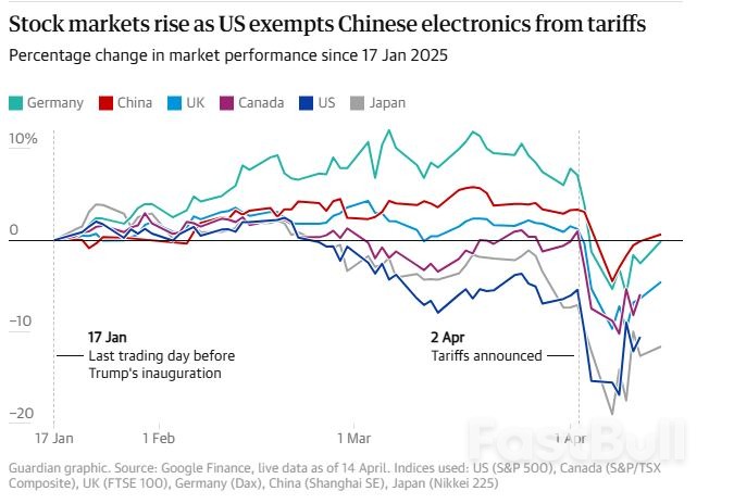 ‘The Sky Won’t Fall’: China Plays Down Trump Tariff Risks as Stock Markets Rally_1 ‘The Sky Won’t Fall’: China Plays Down Trump Tariff Risks as Stock Markets Rally_1