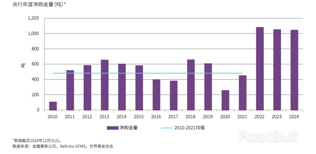 金价狂飙破纪录,全球央行在下一盘什么棋?_1 金价狂飙破纪录,全球央行在下一盘什么棋?_1