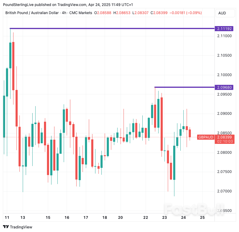 Australian Dollar Set to Resume Lower_1 Australian Dollar Set to Resume Lower_1