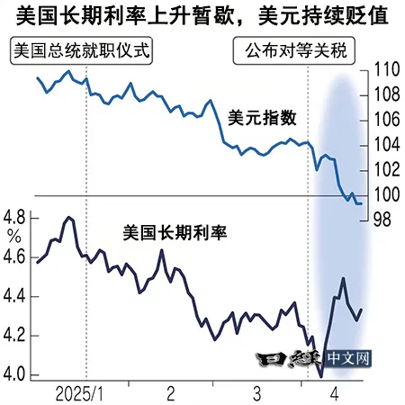投资资金的“美国一极集中”在扭转_1 投资资金的“美国一极集中”在扭转_1