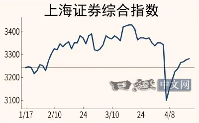 中美贸易战目前谁占上风？_2