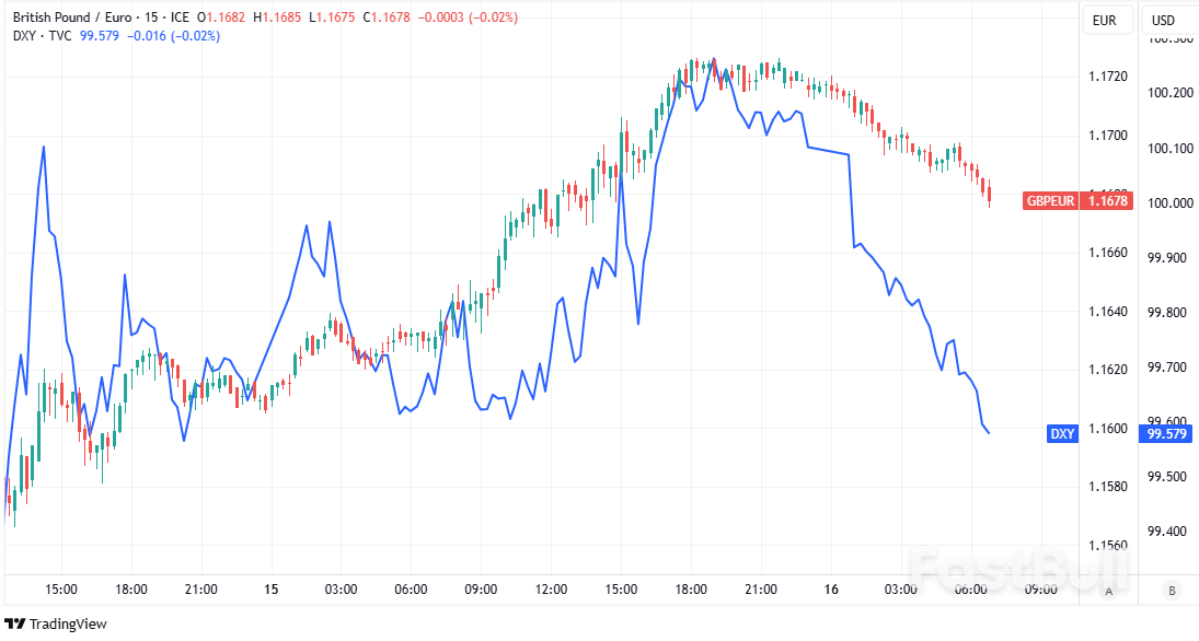 Pound to Euro Rate in Descent as Global Economy, Markets Head for Armageddon_1