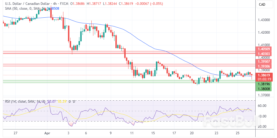 U.S. Dollar Retreats At The Start Of The Week: Analysis For EUR/USD, GBP/USD, USD/CAD, USD/JPY_4