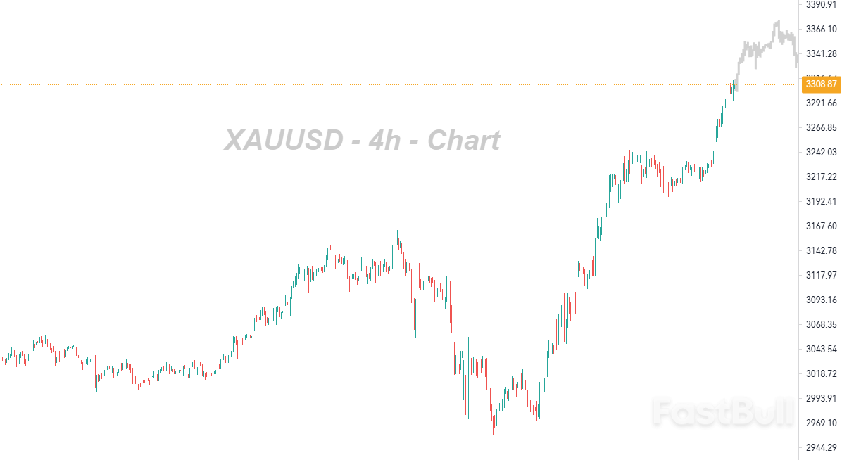 Hãy cẩn thận với sự thoái lui sau khi tăng đột biến_1 Hãy cẩn thận với sự thoái lui sau khi tăng đột biến_1