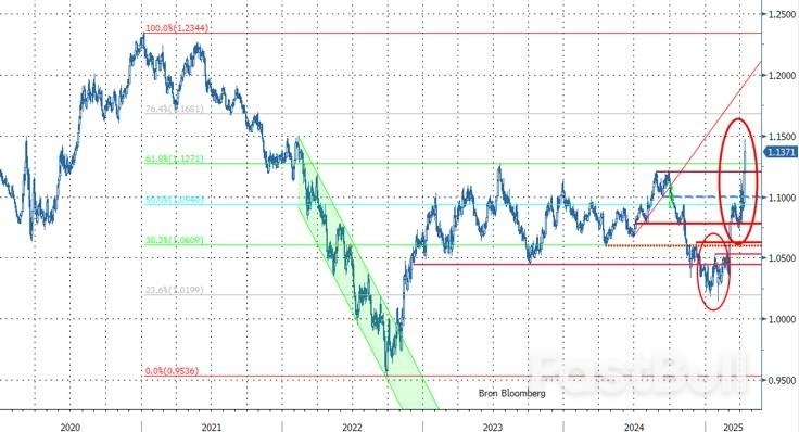 Einde Van Een USD-tijdperk?_1 Einde Van Een USD-tijdperk?_1
