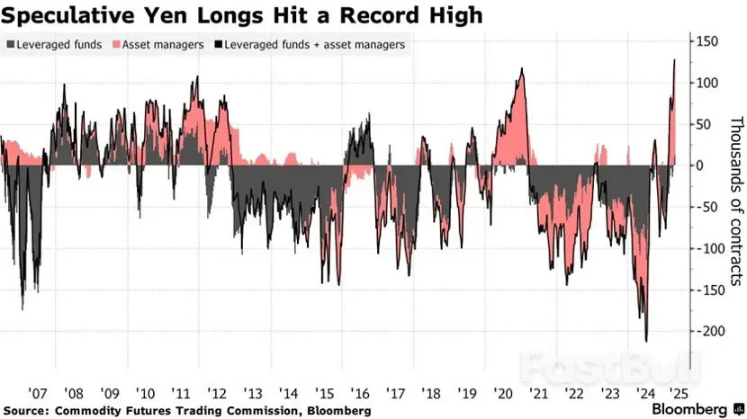 待财长会晤定调，美日140只是大形态起点_1
