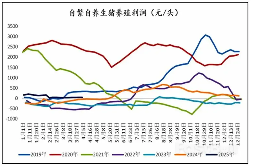 “关税风暴”来袭,玉米福兮祸兮?_3 “关税风暴”来袭,玉米福兮祸兮?_3