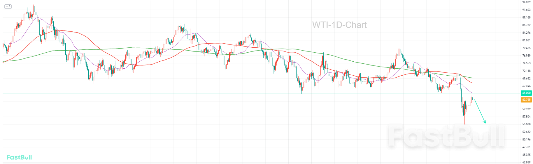 Short-Term Positive Stimuli Fail to Reverse Downward Trend_1 Short-Term Positive Stimuli Fail to Reverse Downward Trend_1