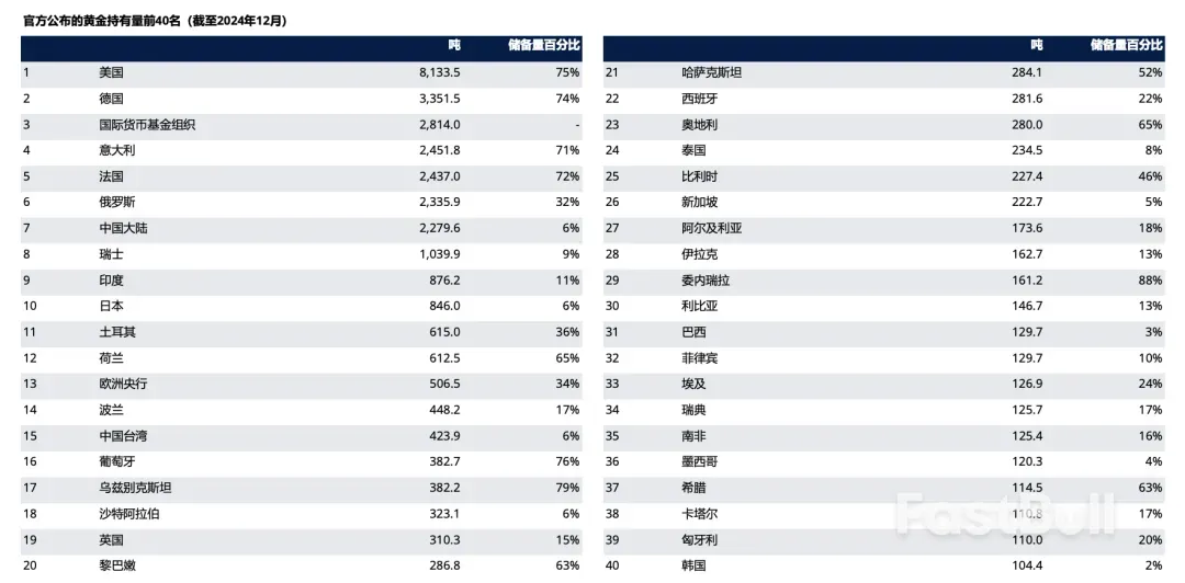 金价狂飙破纪录,全球央行在下一盘什么棋?_2 金价狂飙破纪录,全球央行在下一盘什么棋?_2