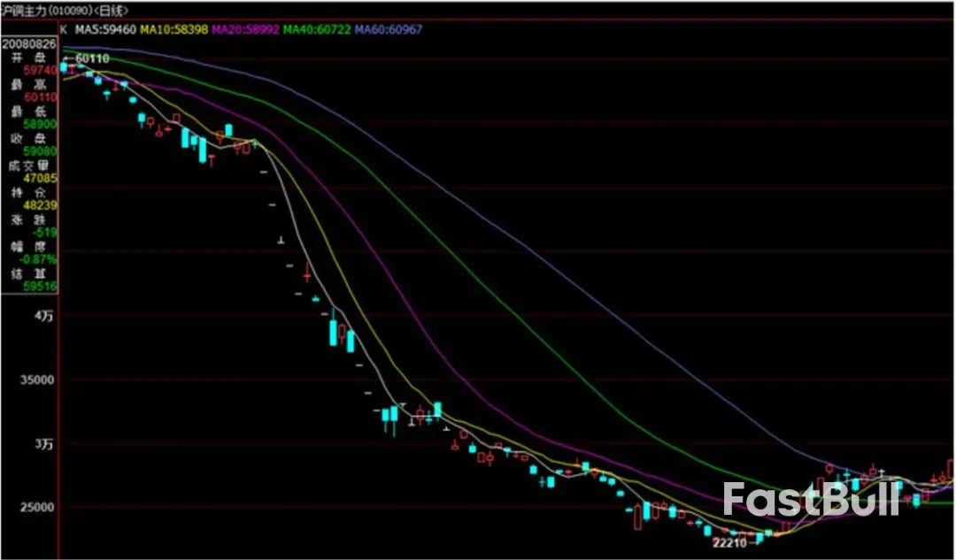 面对贸易摩擦,铜价为何如此坚挺?_1 面对贸易摩擦,铜价为何如此坚挺?_1