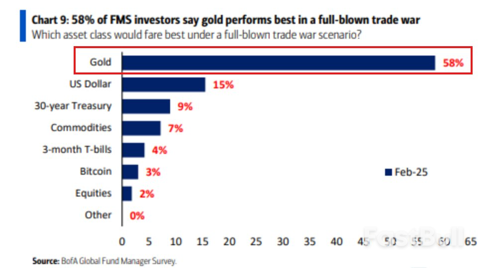 Trade War vs. Record M2 Money Supply: 5 Things to Know in Bitcoin This Week_9