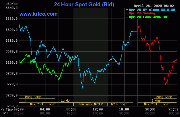 Price pauses for gold, silver to start trading week_1