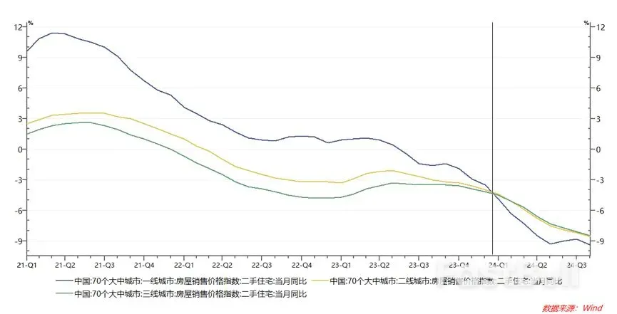提振消費，中國需要過三關？ _2