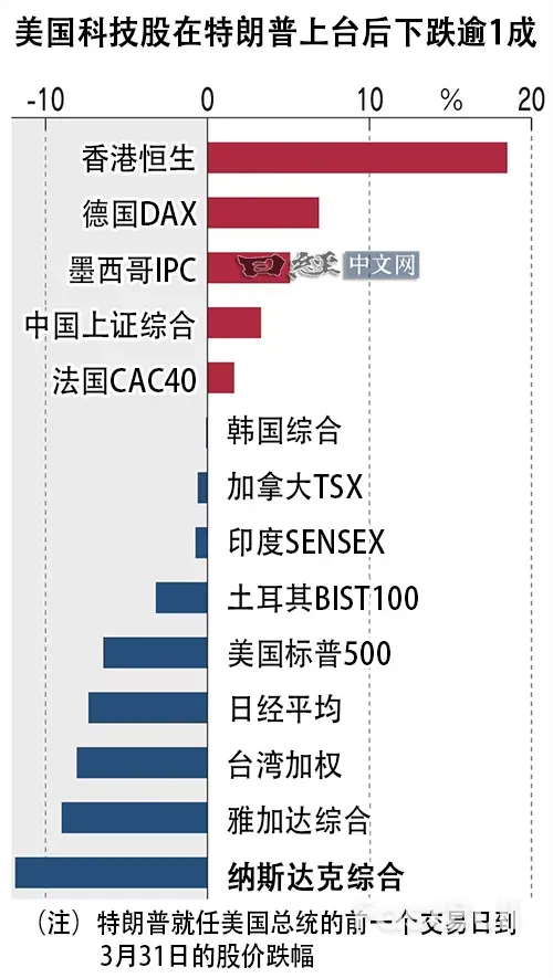 资金在撤离美国,流向中国和欧洲_1 资金在撤离美国,流向中国和欧洲_1