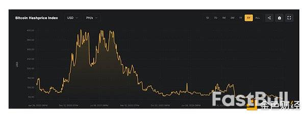 特朗普的关税将如何影响美国比特币矿工_1 特朗普的关税将如何影响美国比特币矿工_1