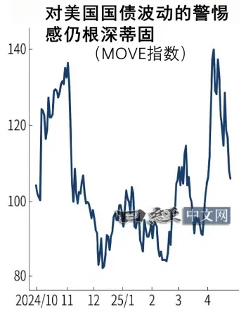 美国股债汇“三杀”结束了吗?_2 美国股债汇“三杀”结束了吗?_2
