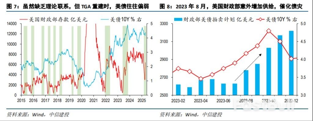 市场热议美债的到期偿付压力，真有那么大吗？_4
