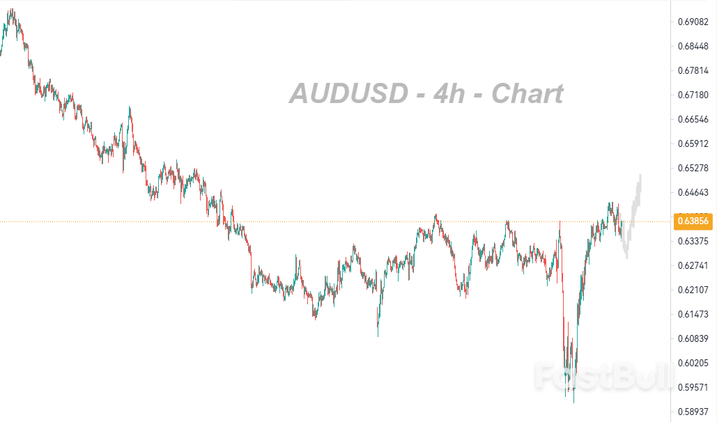 A Pullback that Holds above Key Support Levels Will Lead to a Retest of the 200-day SMA_1 A Pullback that Holds above Key Support Levels Will Lead to a Retest of the 200-day SMA_1