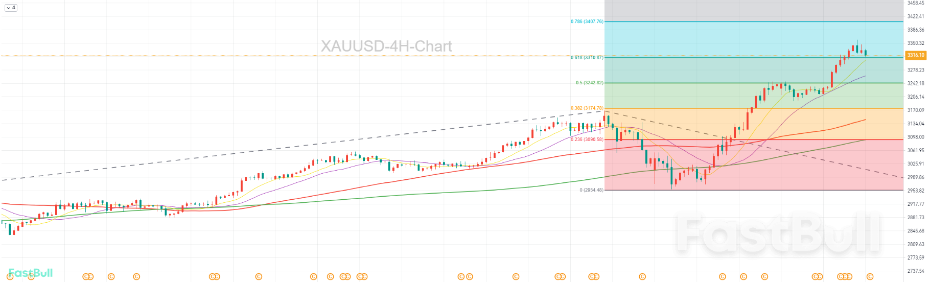 Sự thoái lui mang đến cơ hội cho Bulls_2 Sự thoái lui mang đến cơ hội cho Bulls_2