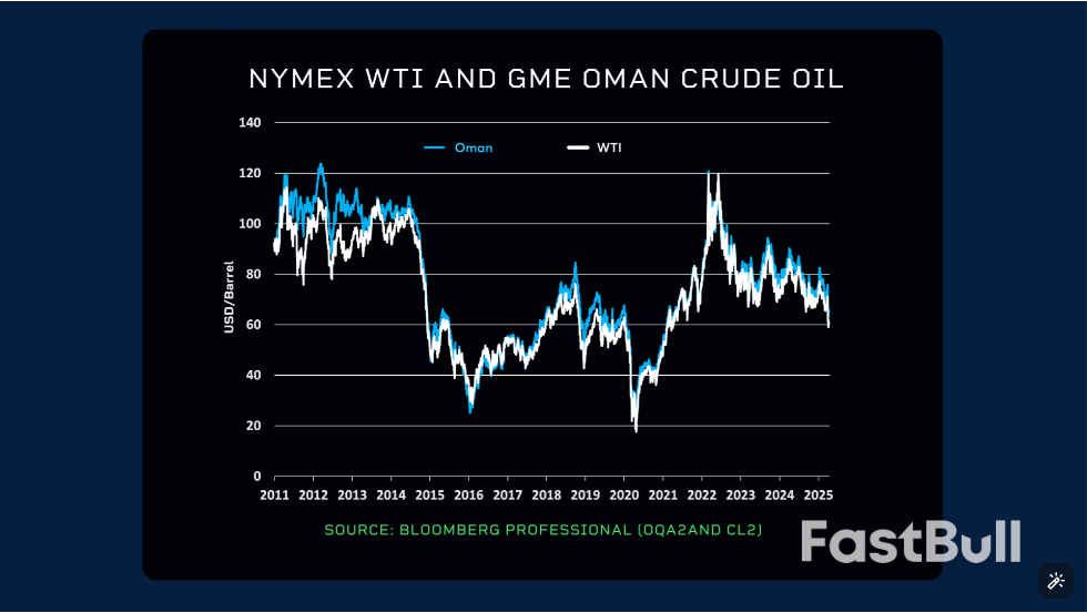 อะไรจะเกิดขึ้นต่อไปกับน้ำมันดิบ?_1 อะไรจะเกิดขึ้นต่อไปกับน้ำมันดิบ?_1