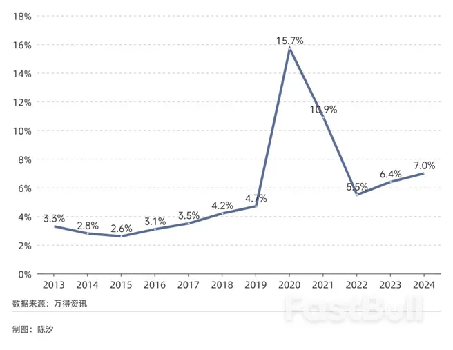 从美国人均收入看，黄金价格进入了历史极限区间_2