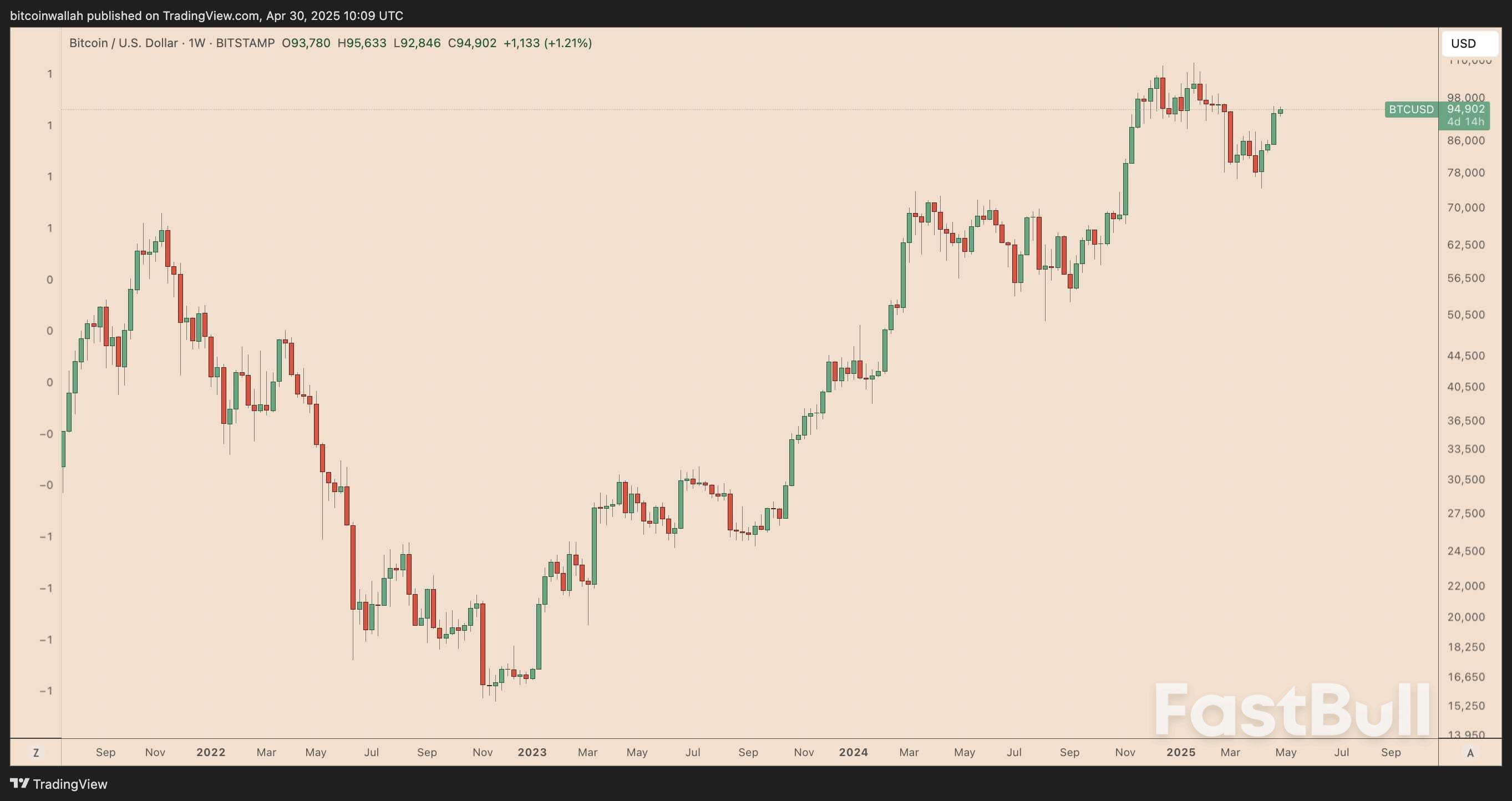 2022年の底値を予測したビットコインのマクロ指標が「買いシグナル」を発動_2