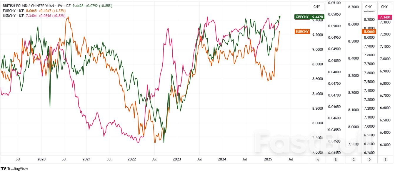 Pound Sterling Recovers Ground From Dollar, Euro After US Tariff Delay_2 Pound Sterling Recovers Ground From Dollar, Euro After US Tariff Delay_2