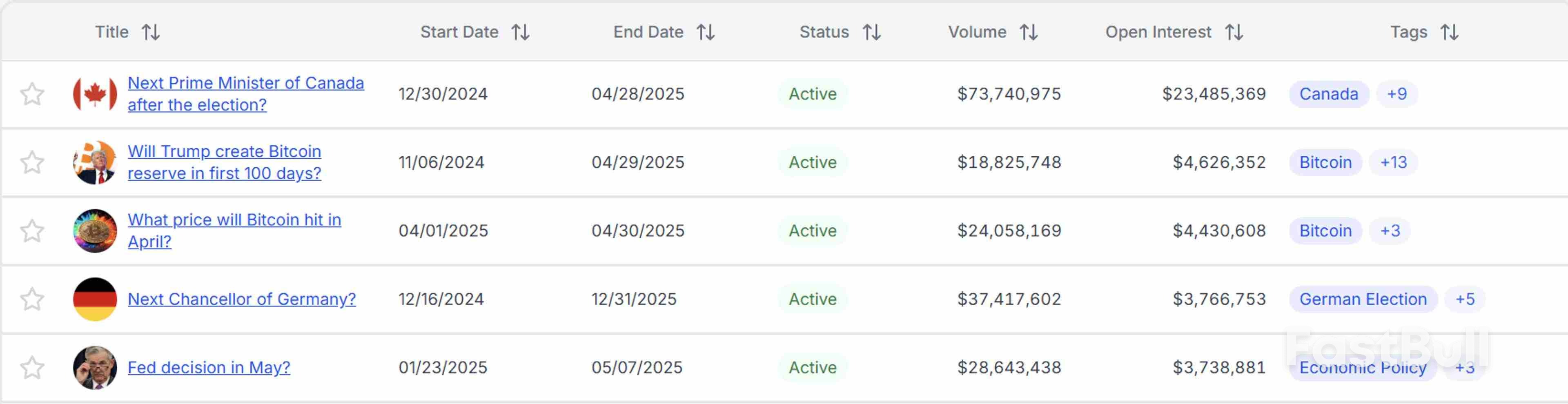 Prediction Markets Traders Bet Big on Easy Liberal Win As Canadians Head to The Polls_4 Prediction Markets Traders Bet Big on Easy Liberal Win As Canadians Head to The Polls_4