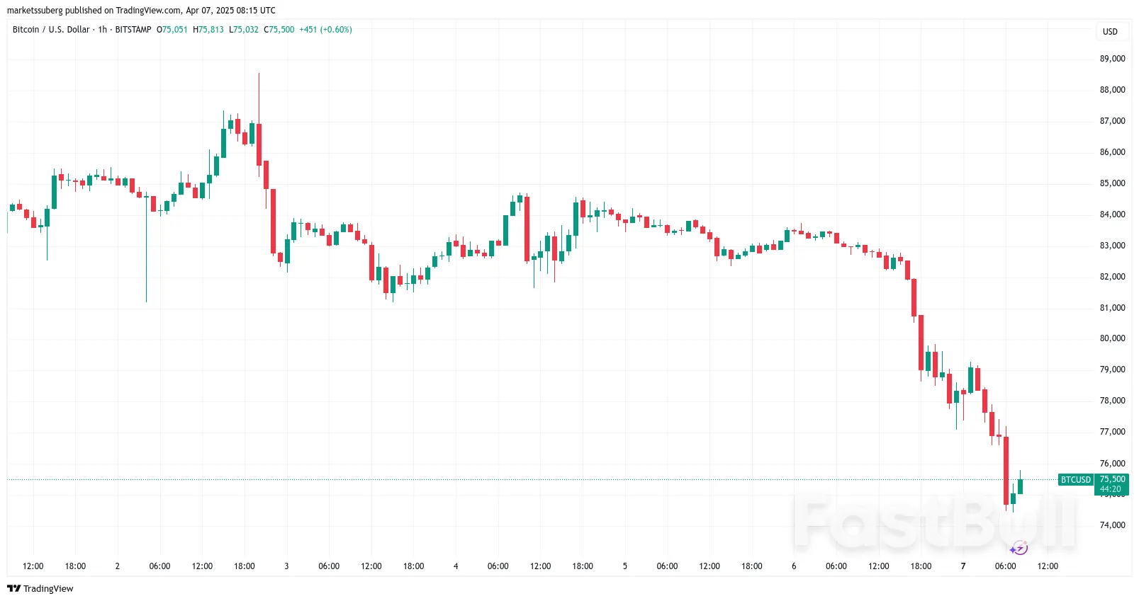 Black Monday 2.0? 5 Things to Know in Bitcoin This Week_1