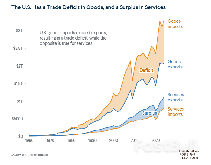 The U.S. Trade Deficit: How Much Does It Matter?_1