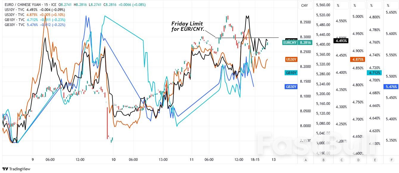 Treasuries, Gilts Fragile After FX Interventions Amid Poor Liquidity Conditions_1