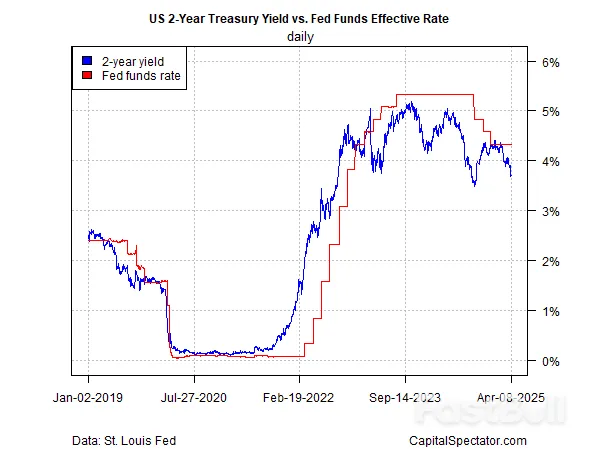 美联储面临艰难决策，可能处于一个无解的局面_1