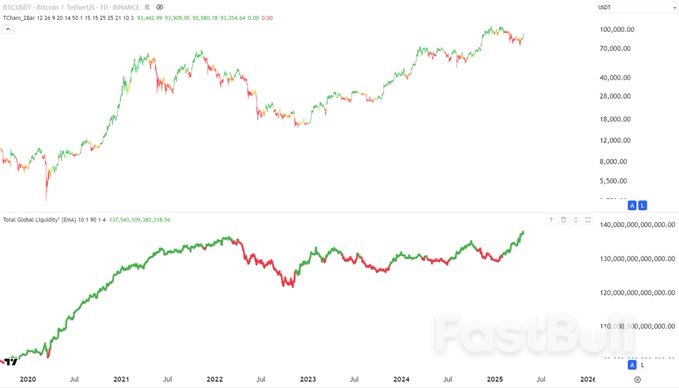 Bitcoin's Next Big Resistance Is $95K — What Will Trigger the Breakout?_4 Bitcoin's Next Big Resistance Is $95K — What Will Trigger the Breakout?_4