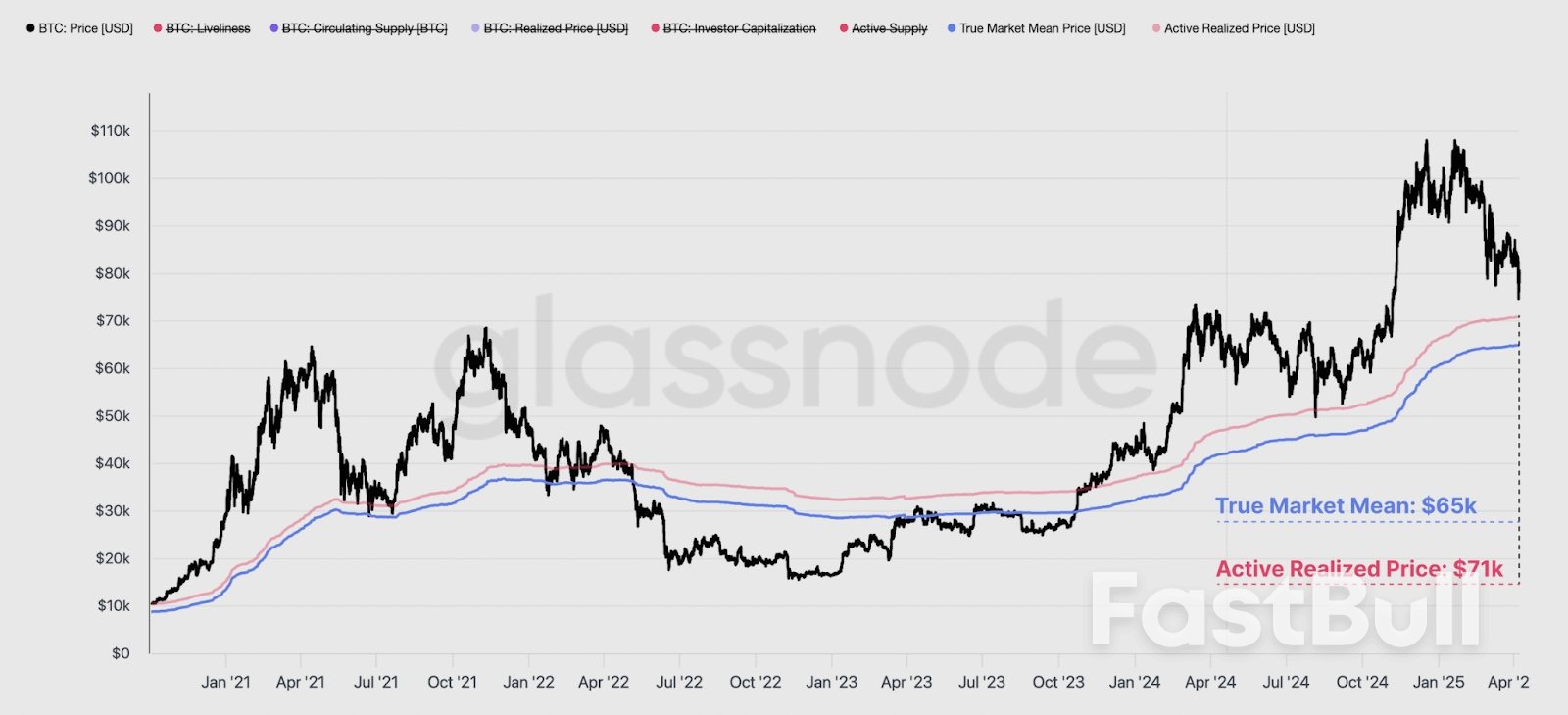 Is Bitcoin Price Going to Crash Again?_4 Is Bitcoin Price Going to Crash Again?_4
