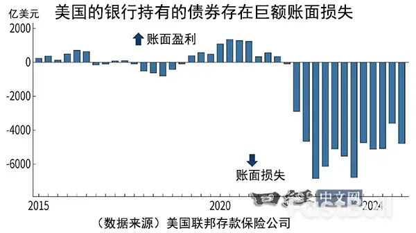 美国暂停对等关税是对金融战的担忧?_1 美国暂停对等关税是对金融战的担忧?_1