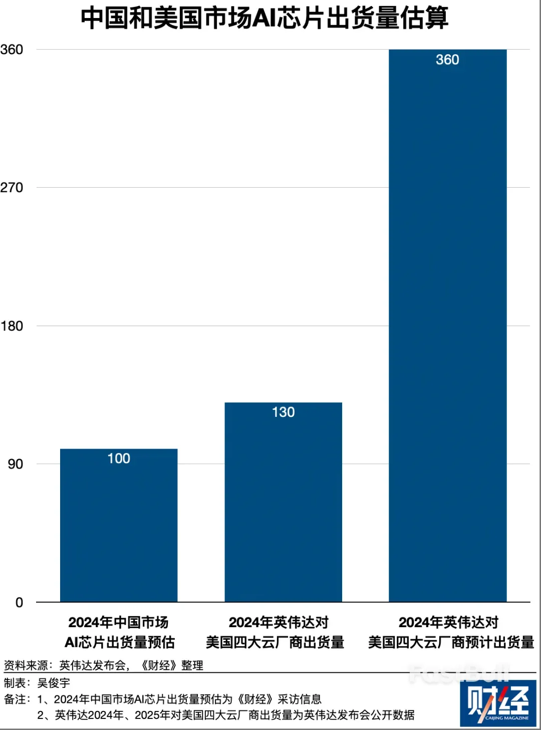 应对中美竞争新态势,两国科技巨头算力投资的五个关键事实_8 应对中美竞争新态势,两国科技巨头算力投资的五个关键事实_8