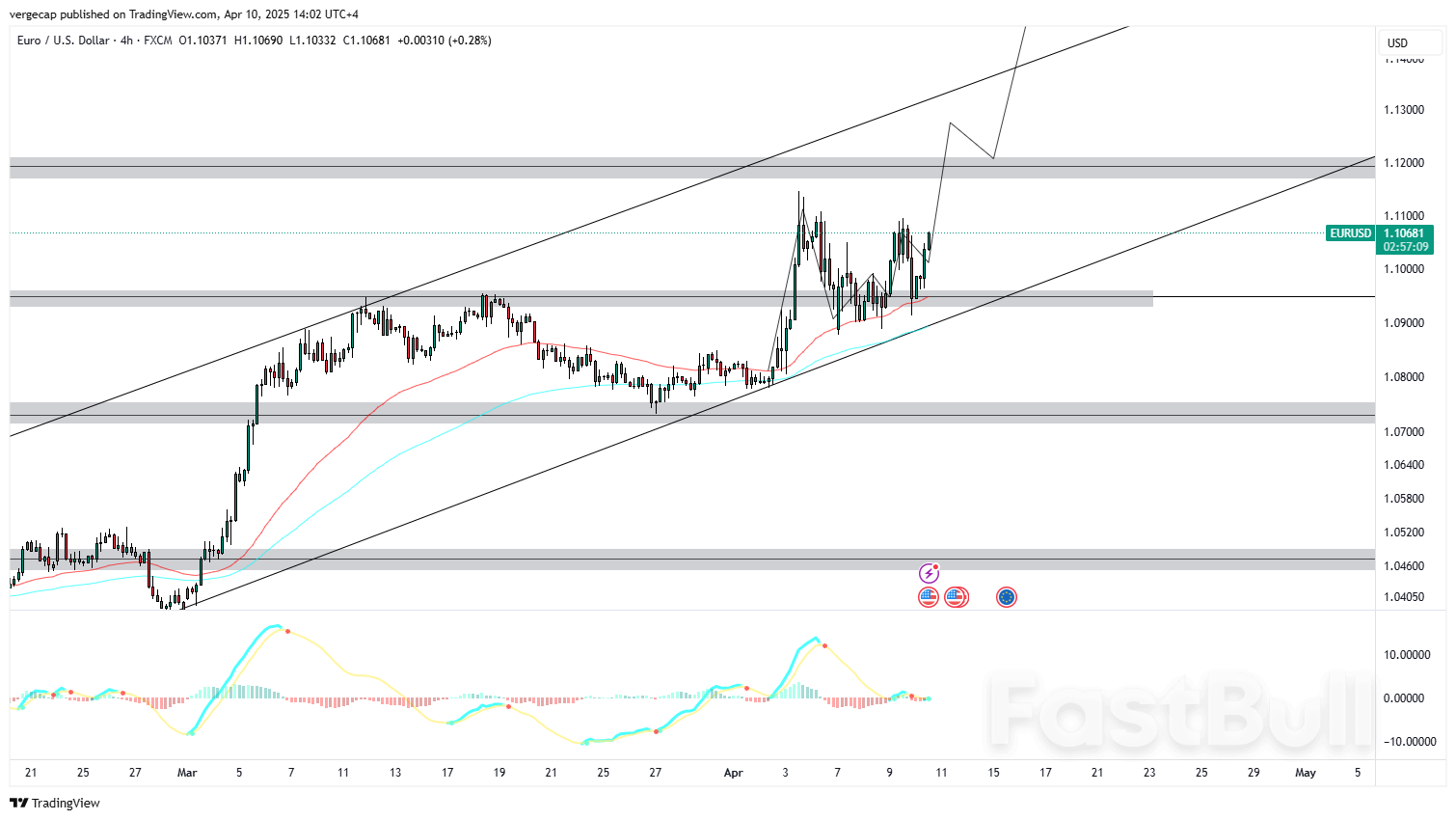 زوج يورو/دولار أمريكي يرتفع نحو 1.0980 بفضل التفاؤل السياسي والتجاري؛ ويترقب المتداولون تقرير التضخم الأمريكي الرئيسي_1 زوج يورو/دولار أمريكي يرتفع نحو 1.0980 بفضل التفاؤل السياسي والتجاري؛ ويترقب المتداولون تقرير التضخم الأمريكي الرئيسي_1