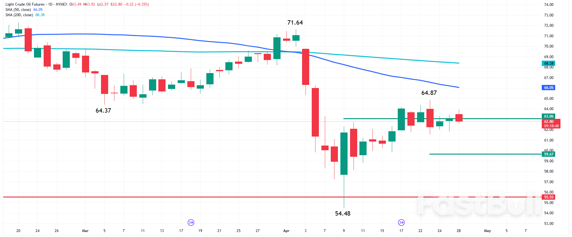 Oil News: Crude Futures Slip as Traders Weigh Global Economic Signals, OPEC Outlook_1