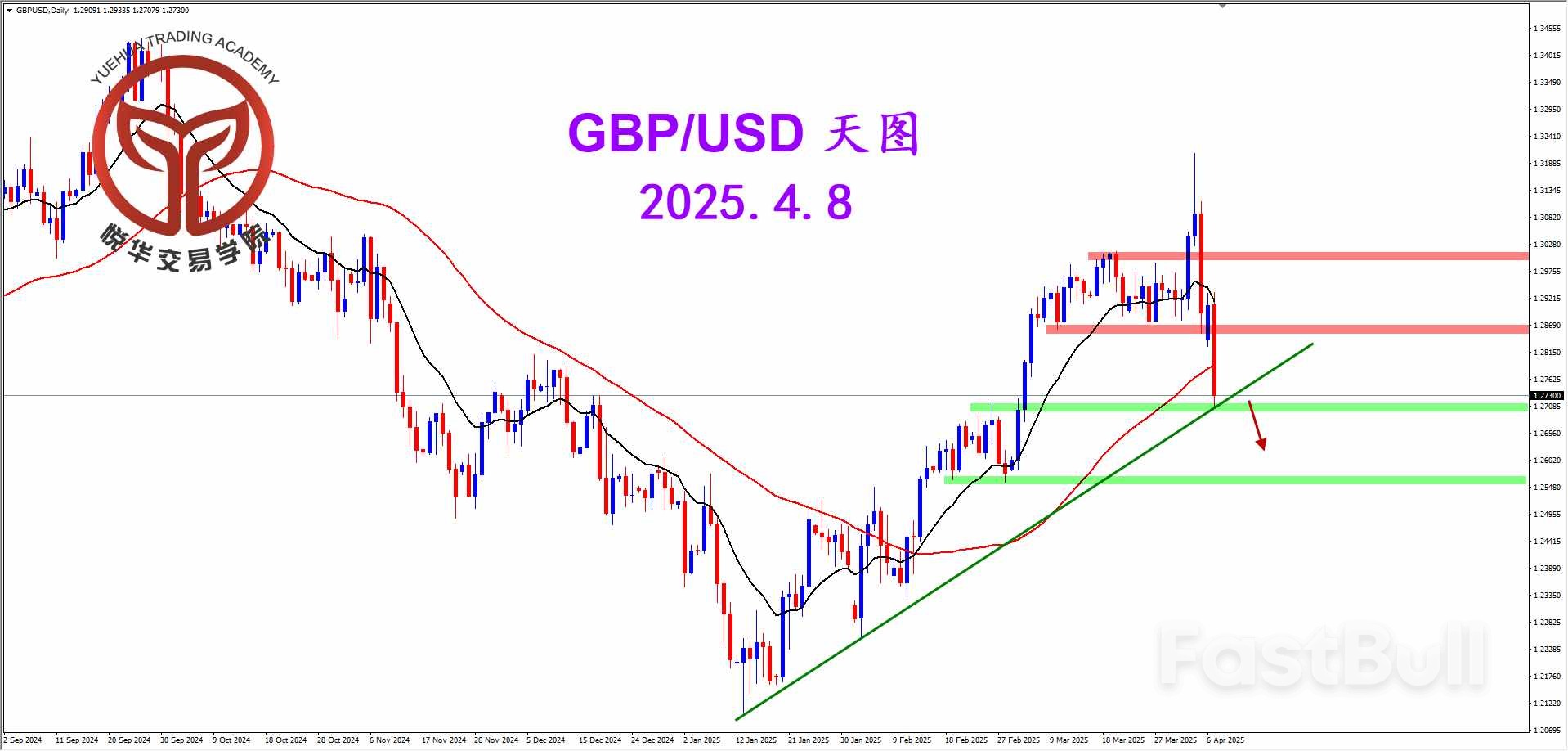 镑美踩踏下跌，表现极为弱势_1